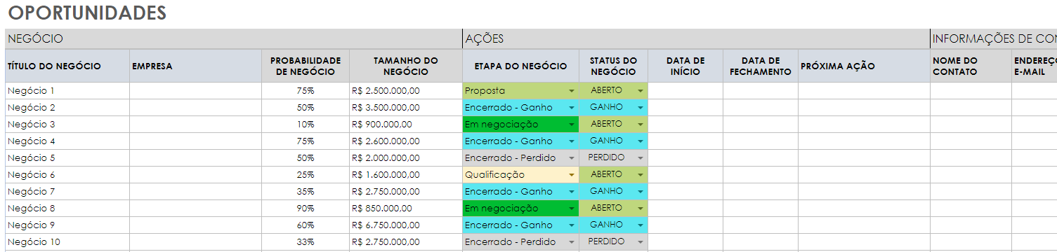 área de oportunidades da planilha de crm