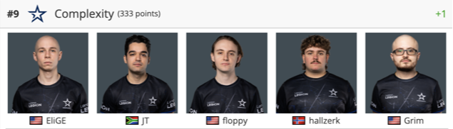 escalação da Complexity CS2 HLTV 2024