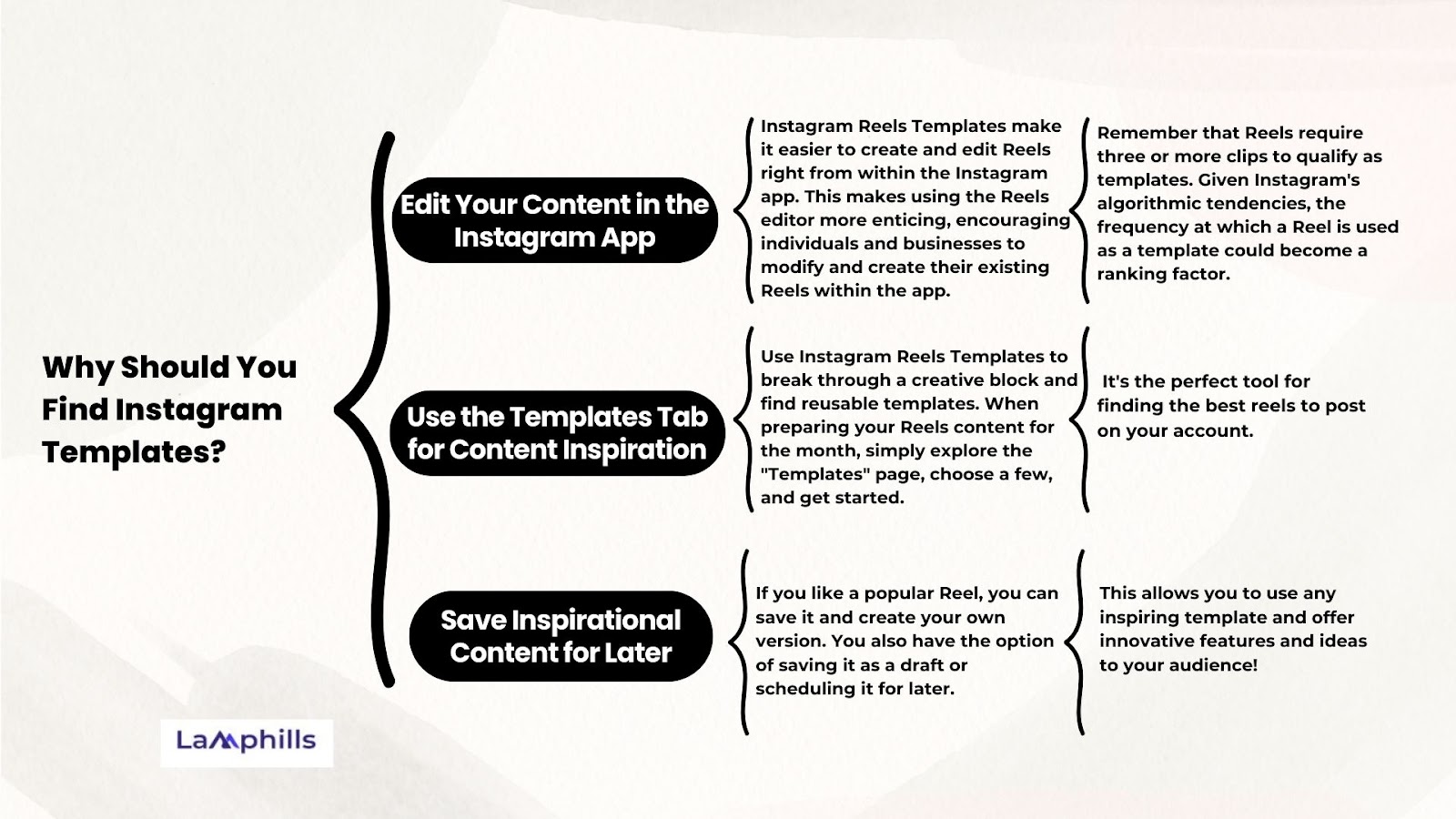 How to Find Templates on Instagram