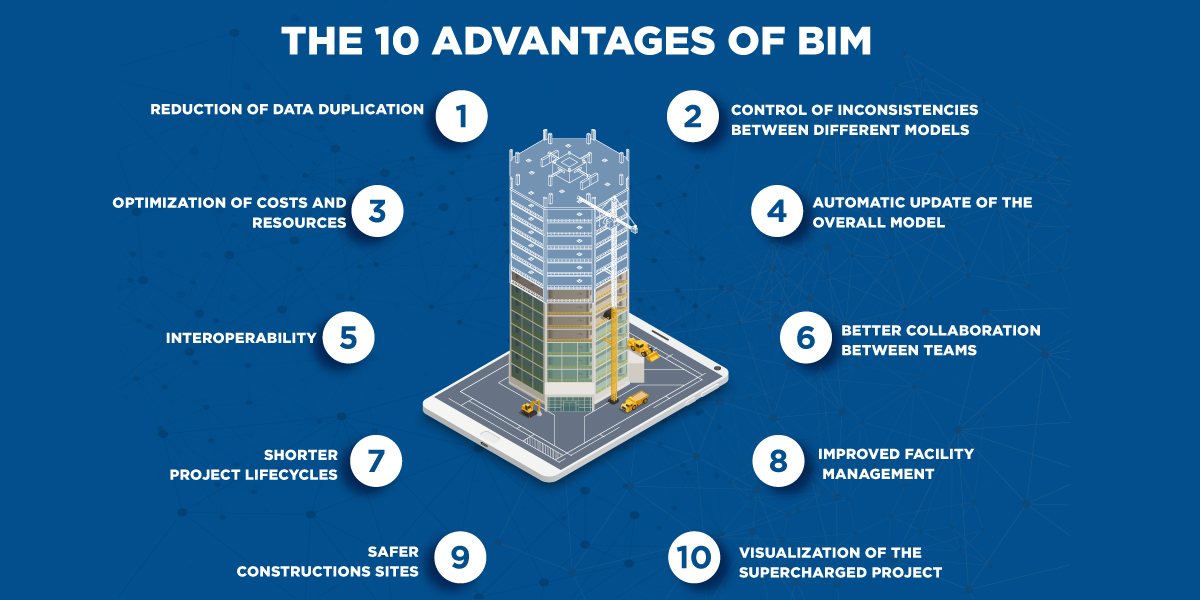 Benefits of BIM for architects and civil engineers