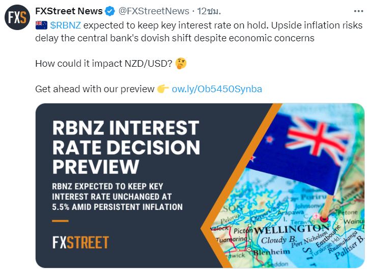 ข่าว NZD/USD วันนี้