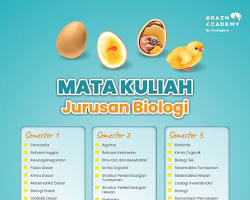 Image of Jurusan Biologi