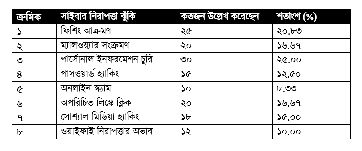 ৯ম শ্রেণির ডিজিটাল প্রযুক্তি অর্ধবার্ষিক মূল্যায়ন প্রশ্নের উত্তর ২০২৪ | Class 9 Digital Technology Half yearly Exam Question Answer 2024