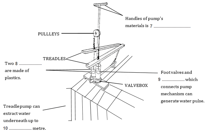 foot-pedal-irrigation