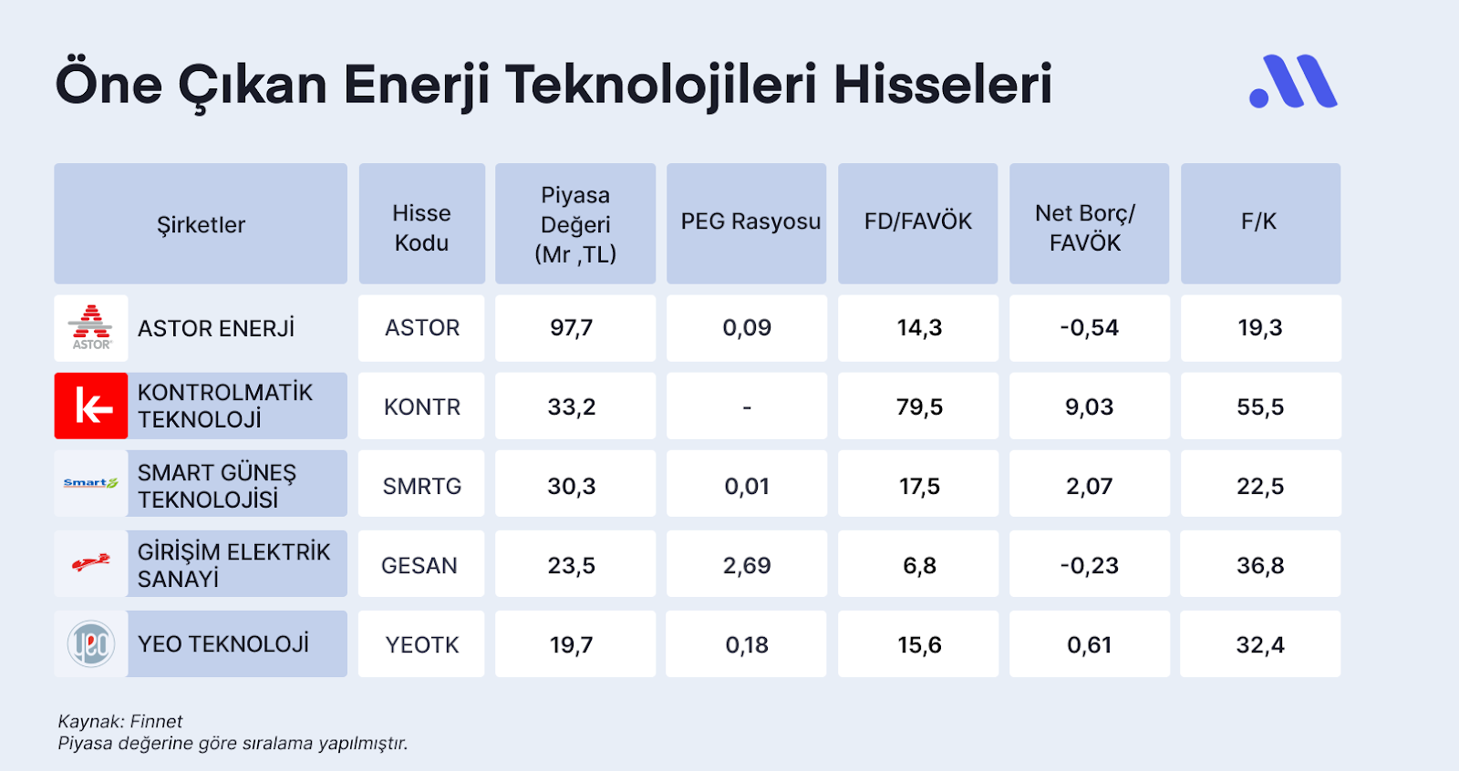 Enerji Teknolojileri Hisseleri Ne Zaman Yükselir? Geleceğin Enerji Hisselerinde İnceleme