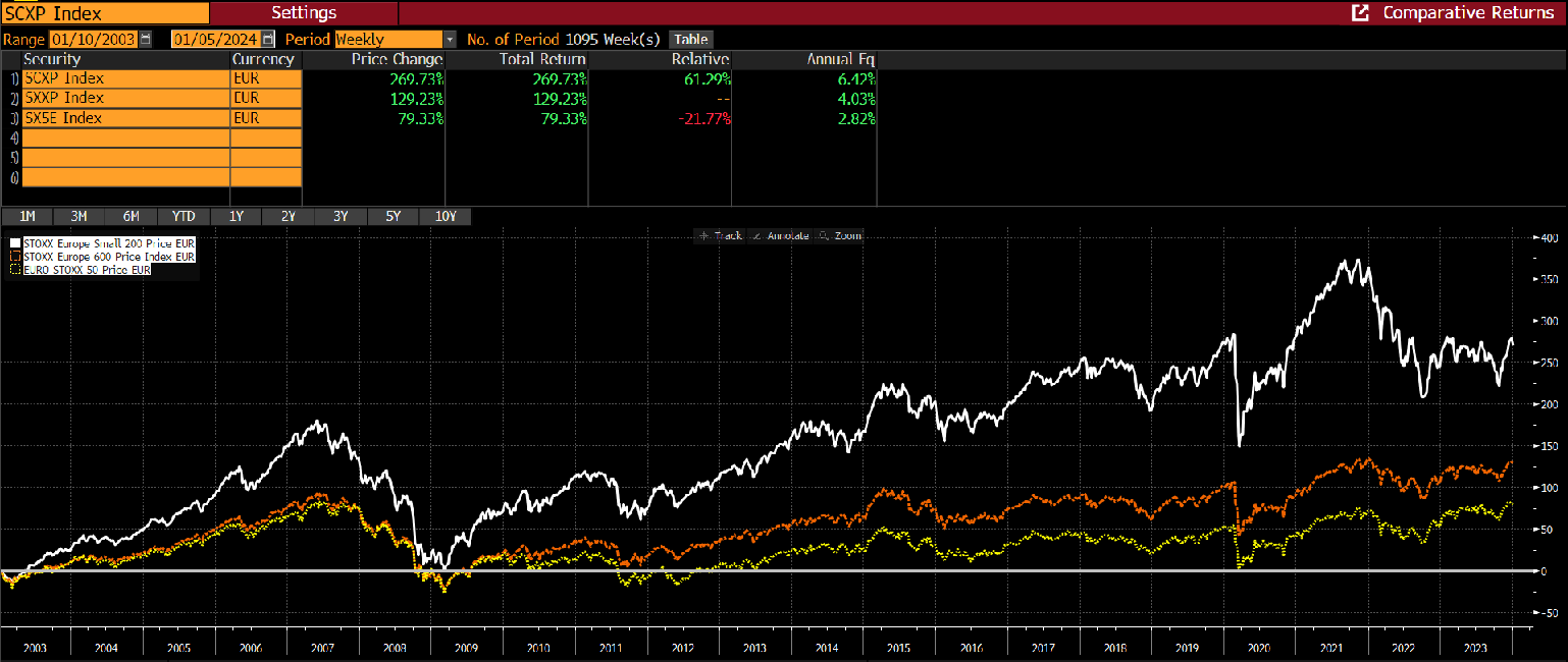 Fuente: Bloomberg