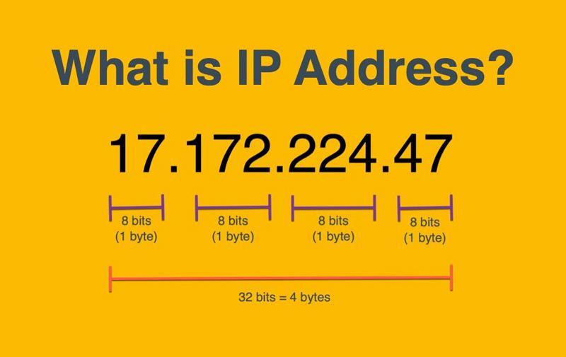 Described significance of IP?