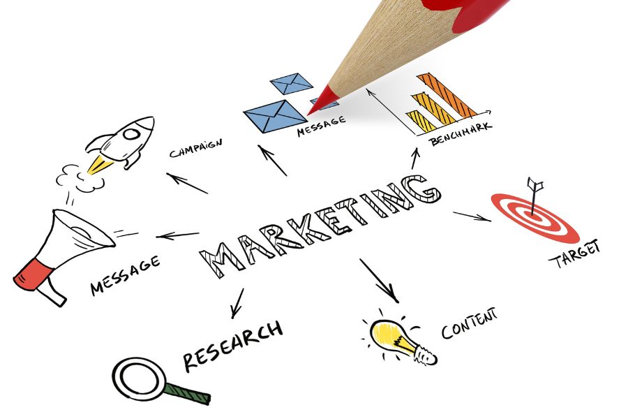 Marketing plan sketch with various components and strategies illustrated.