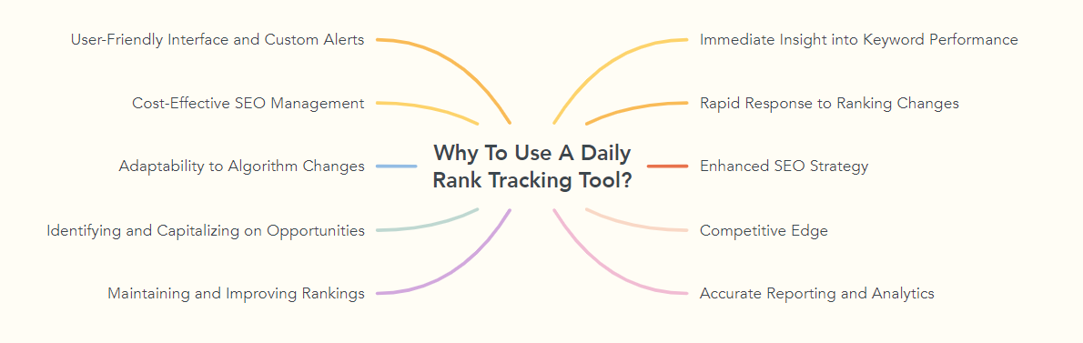 Why To Use A Daily Rank Tracking Tool?