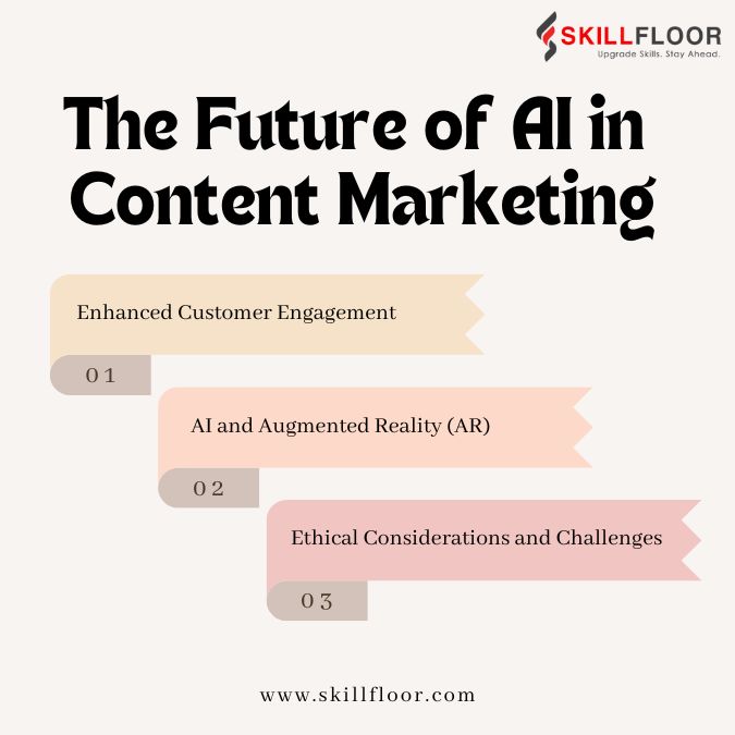 The Future of AI in Content Marketing