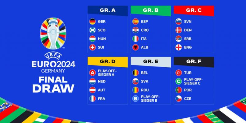 Bốc thăm Euro 2024 chia đội tuyển thành 6 bảng 