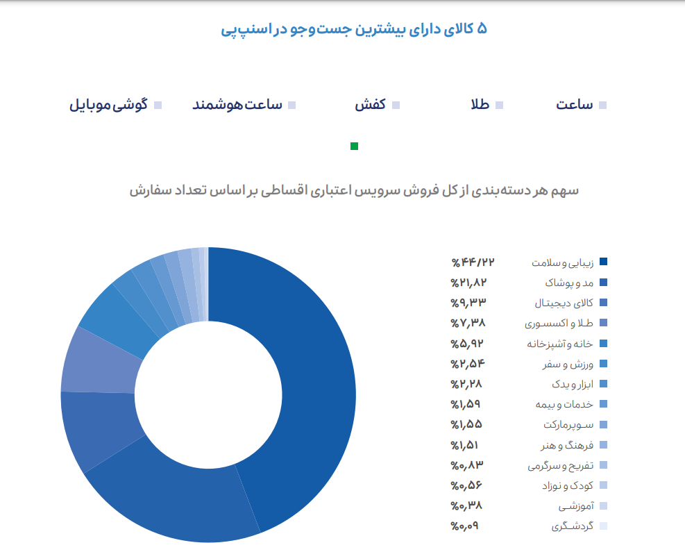 سرمایه‌گذاری طلایی، اما قسطی!