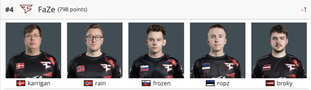 escalação da FaZe CS2 HLTV 2024