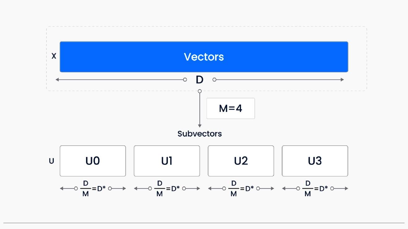 Quantization-based indexing