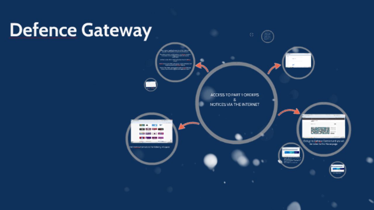 defence gateway