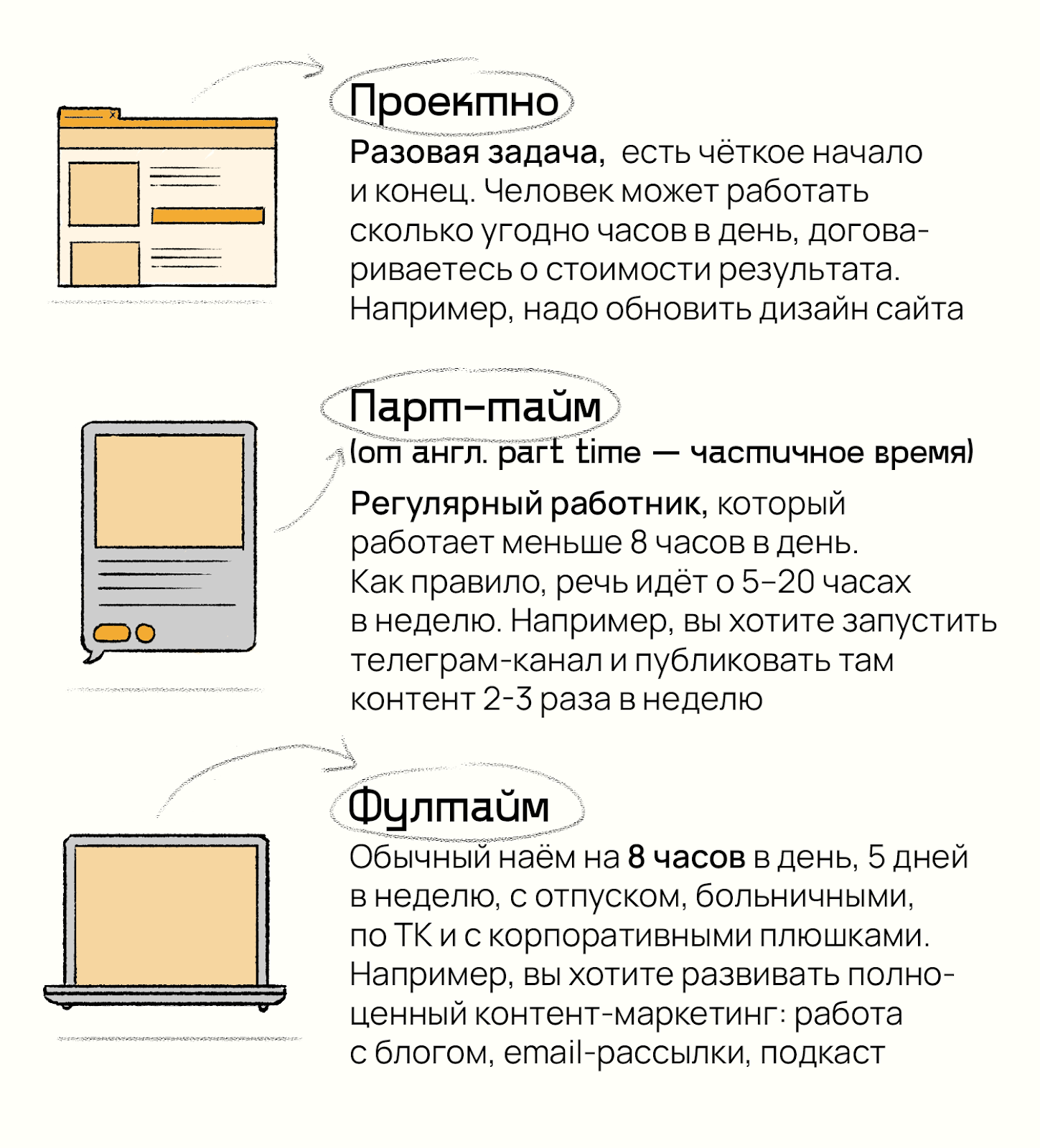 Как работает сотрудник