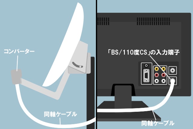 BSアンテナとテレビをつなぐ