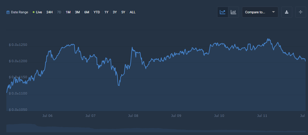 BabyDoge cryptocurrency price chart meme coins