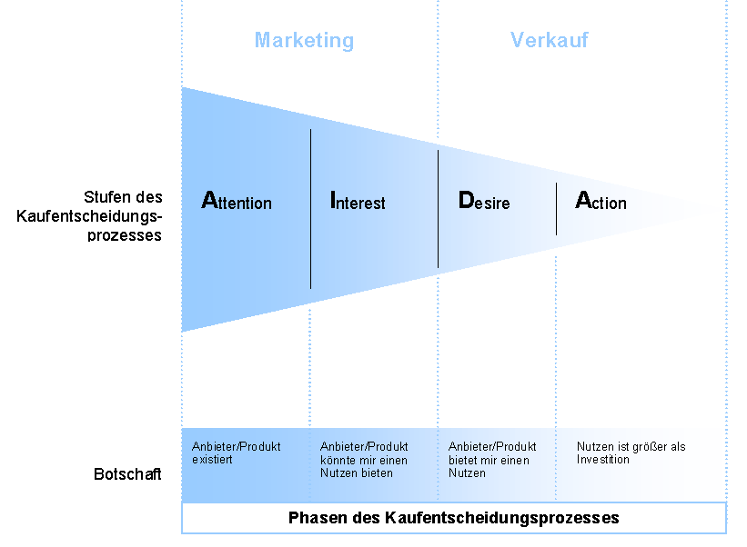 Ein Bild, das Text, Screenshot, Reihe, Diagramm enthält.

Automatisch generierte Beschreibung