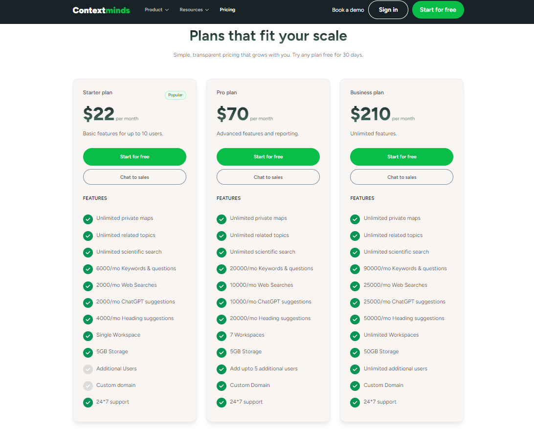 ContextMinds: Pricing Plans