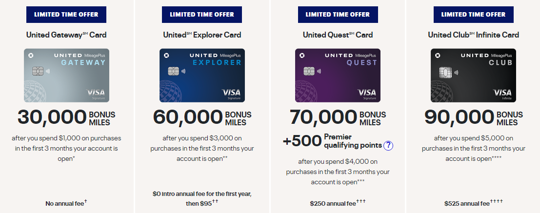 Current Sign-Up Offers United Rewards credit cards