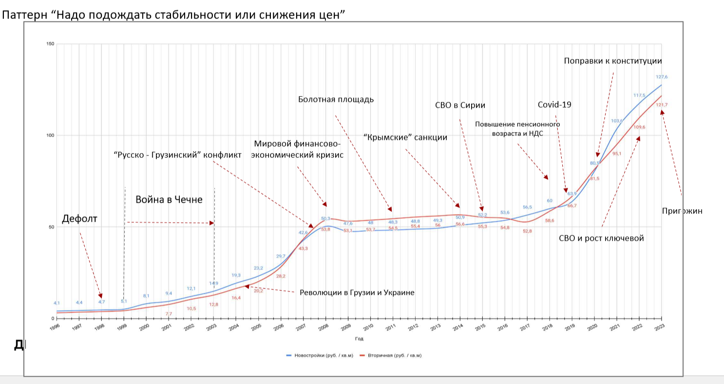 Этажи»: «Страхи покупателей квартир преодолеваются за счет положительных  эмоций» — Движение.ру