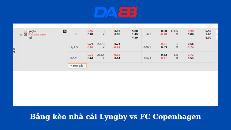 Bảng kèo nhà cái Lyngby vs FC Copenhagen