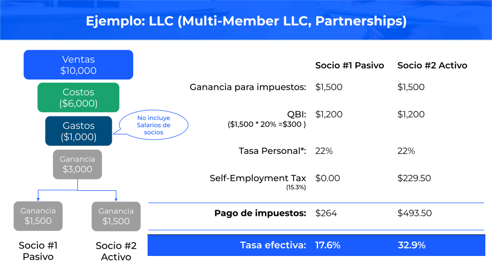 como-funciona-una-llc