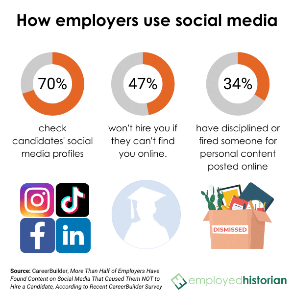 Why is personal branding important? Get the cold, hard stats.