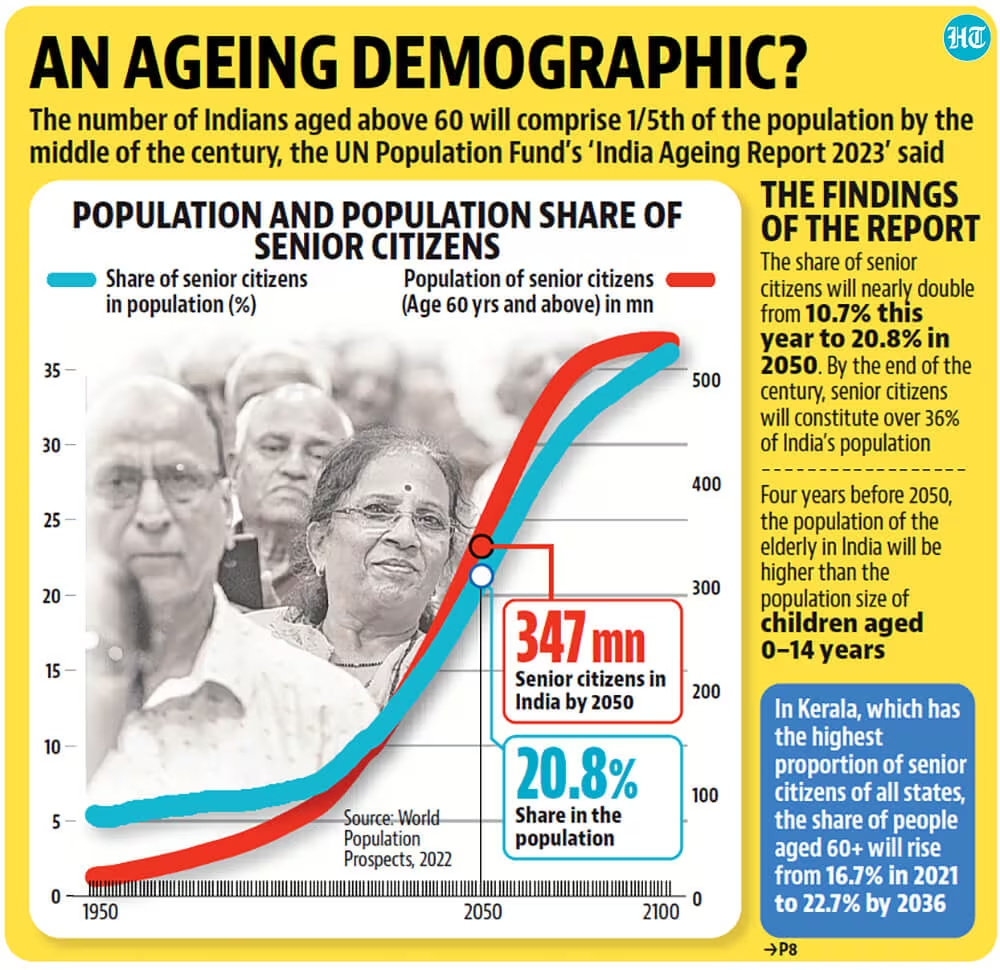 Ageing Population in India