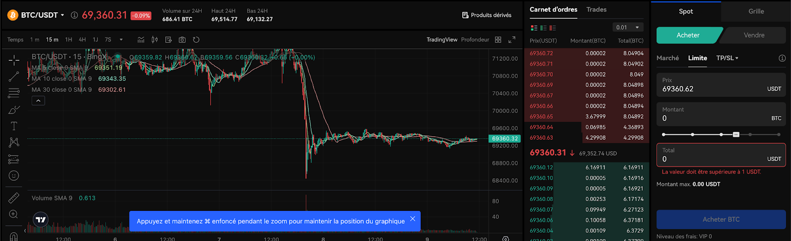 spot trading sur bingx exchange