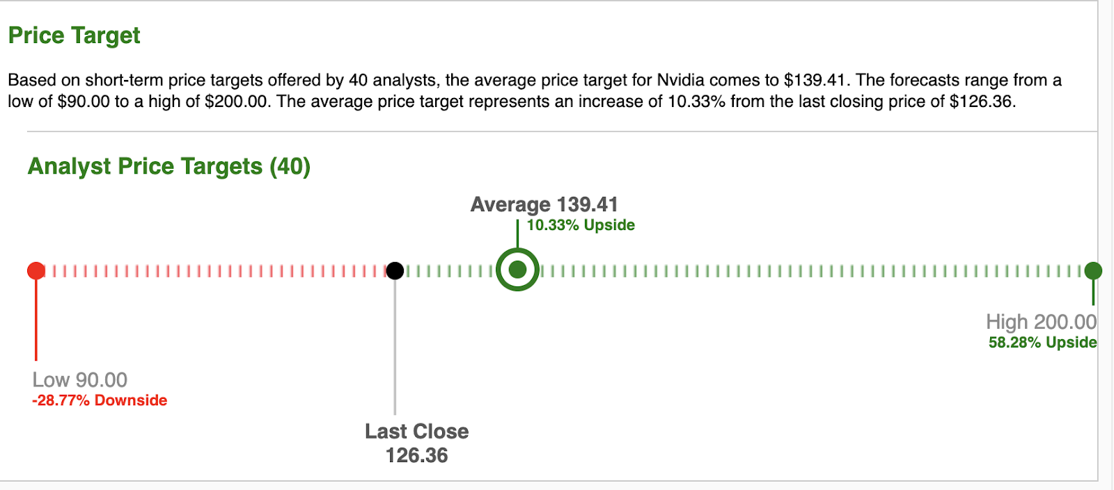 NVDA_Stock_Price_Consensus