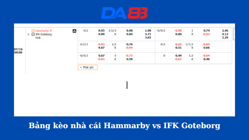 Bảng kèo nhà cái Hammarby vs IFK Goteborg