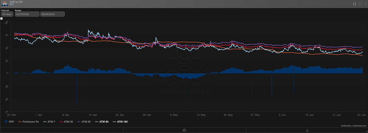 AD Derivatives ATM vs RV BTC