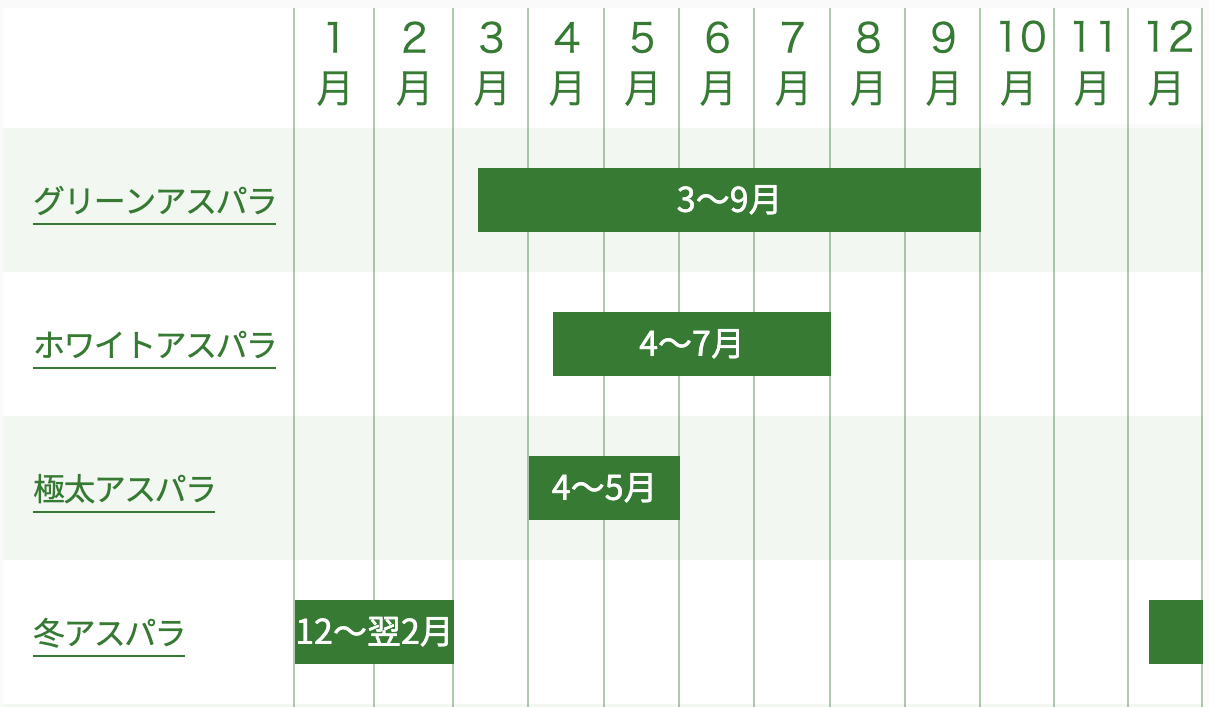 北海道のアスパラの旬