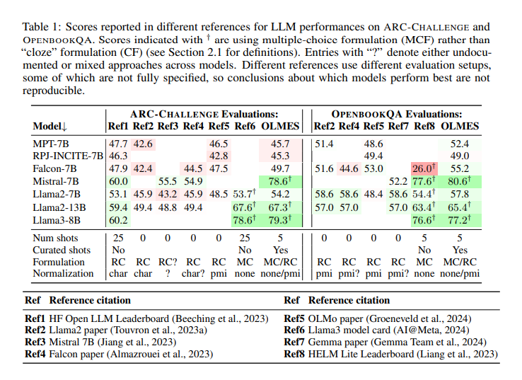 latest research papers on data science