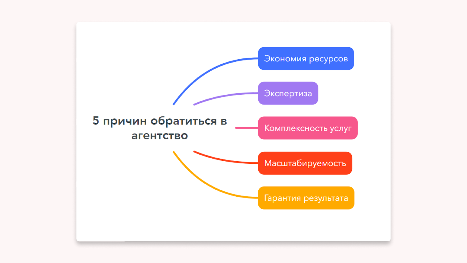 причины обратиться в агентство