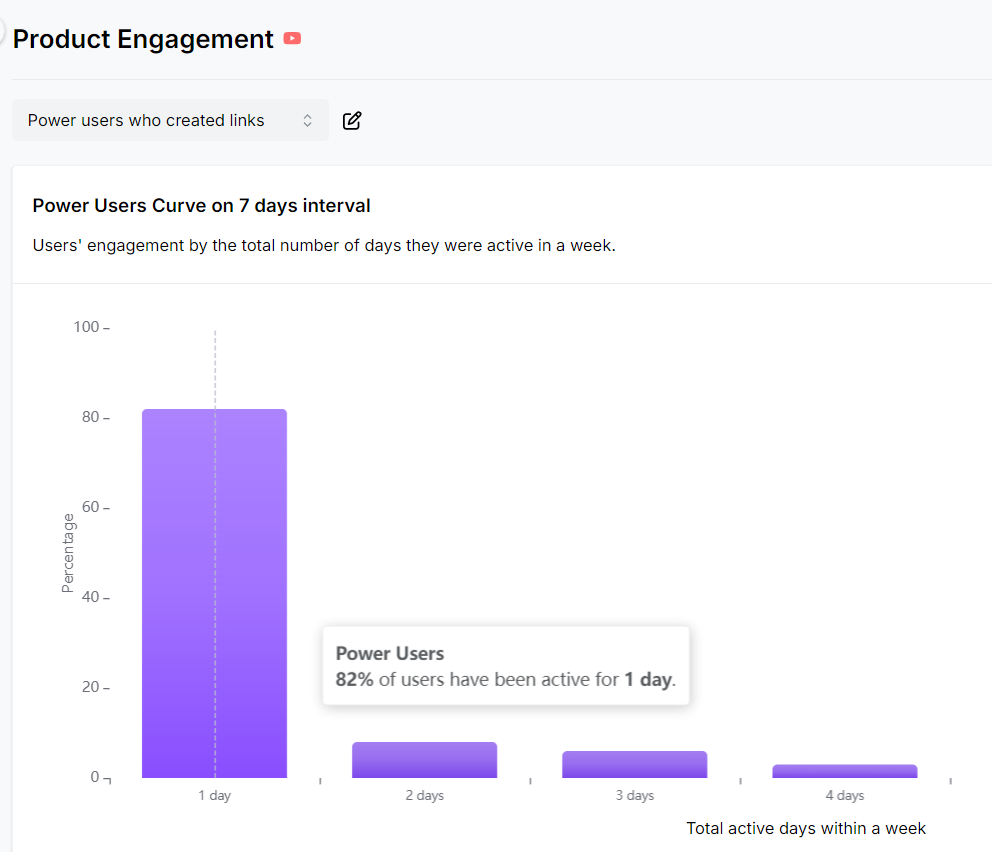 Usermaven - Product engagement