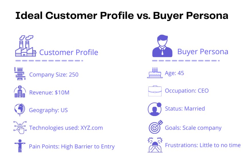 ICP v/s Buyer persona