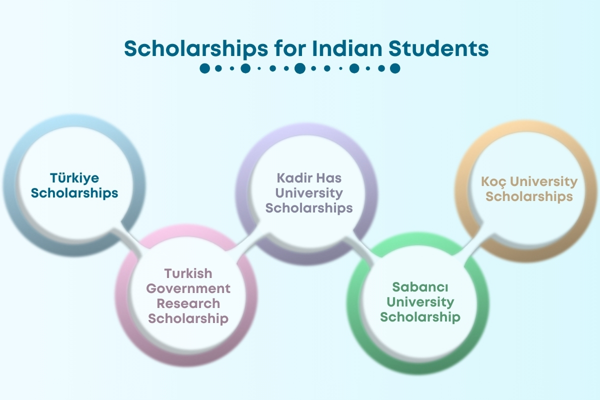 What is the Cost of Living in Turkey 2024?