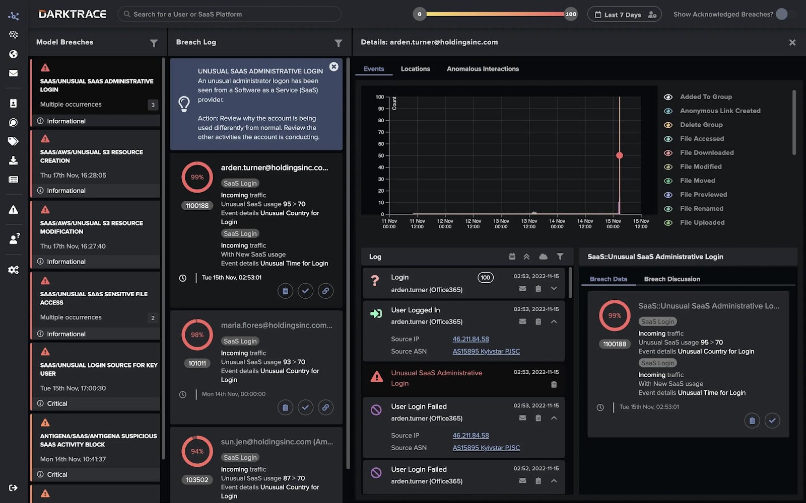 Darktrace UI