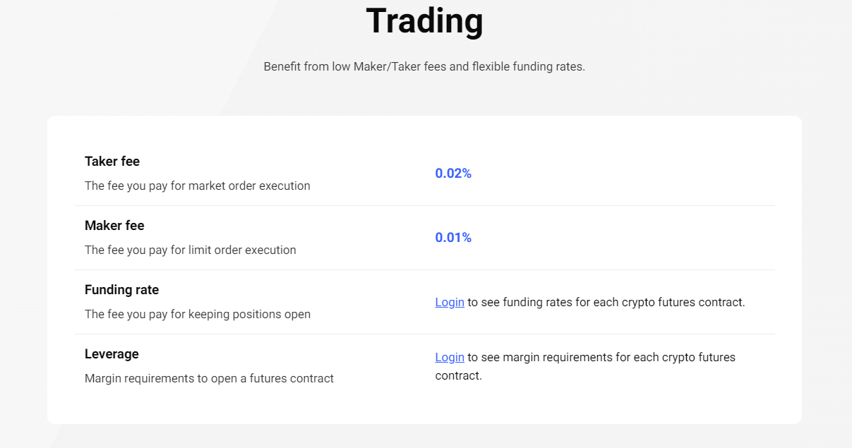 Primexbt Review - Lowest Futures Trading Fees Ever!