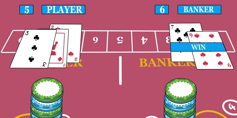 Hu?ng d?n t? A-Z lu?t choi Baccarat co b?n cho newbie