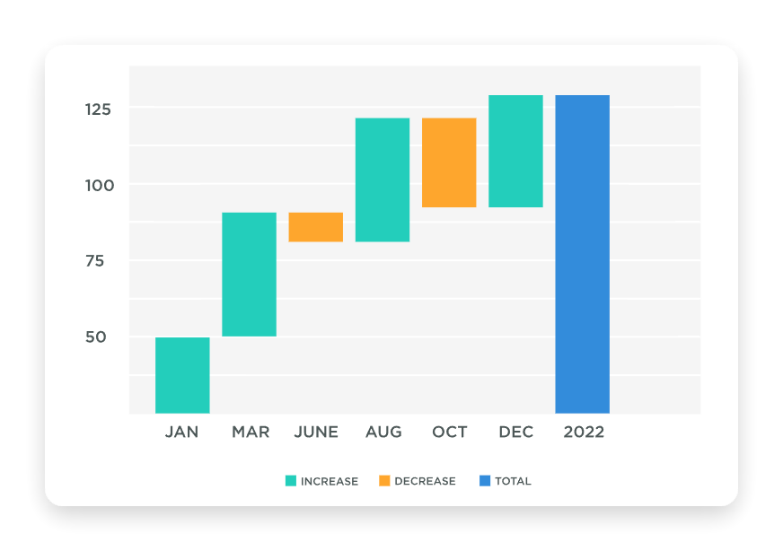 Waterfall Charts