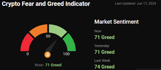 fear and greed index