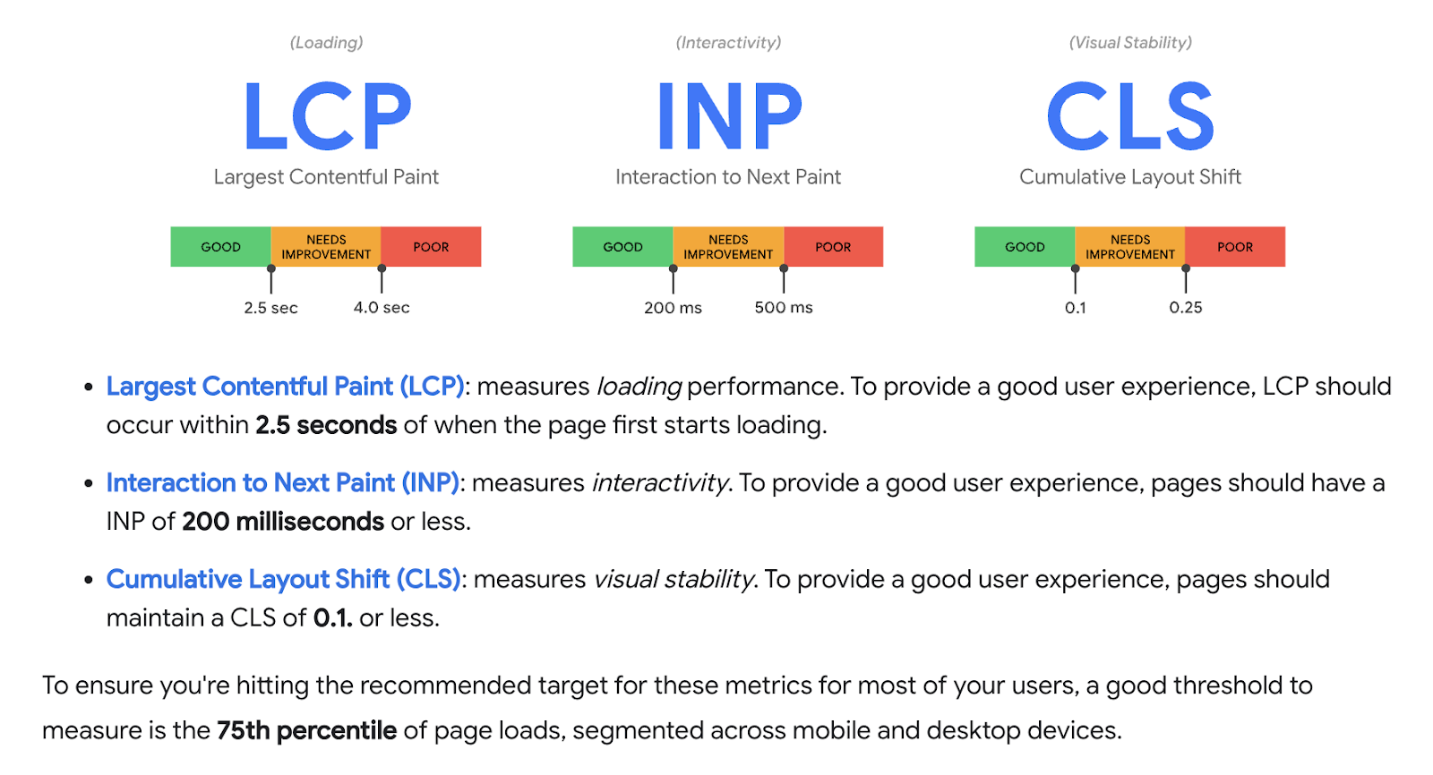 Core Web Vitals 