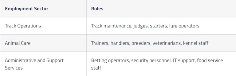 Sector involved in the development of the breed