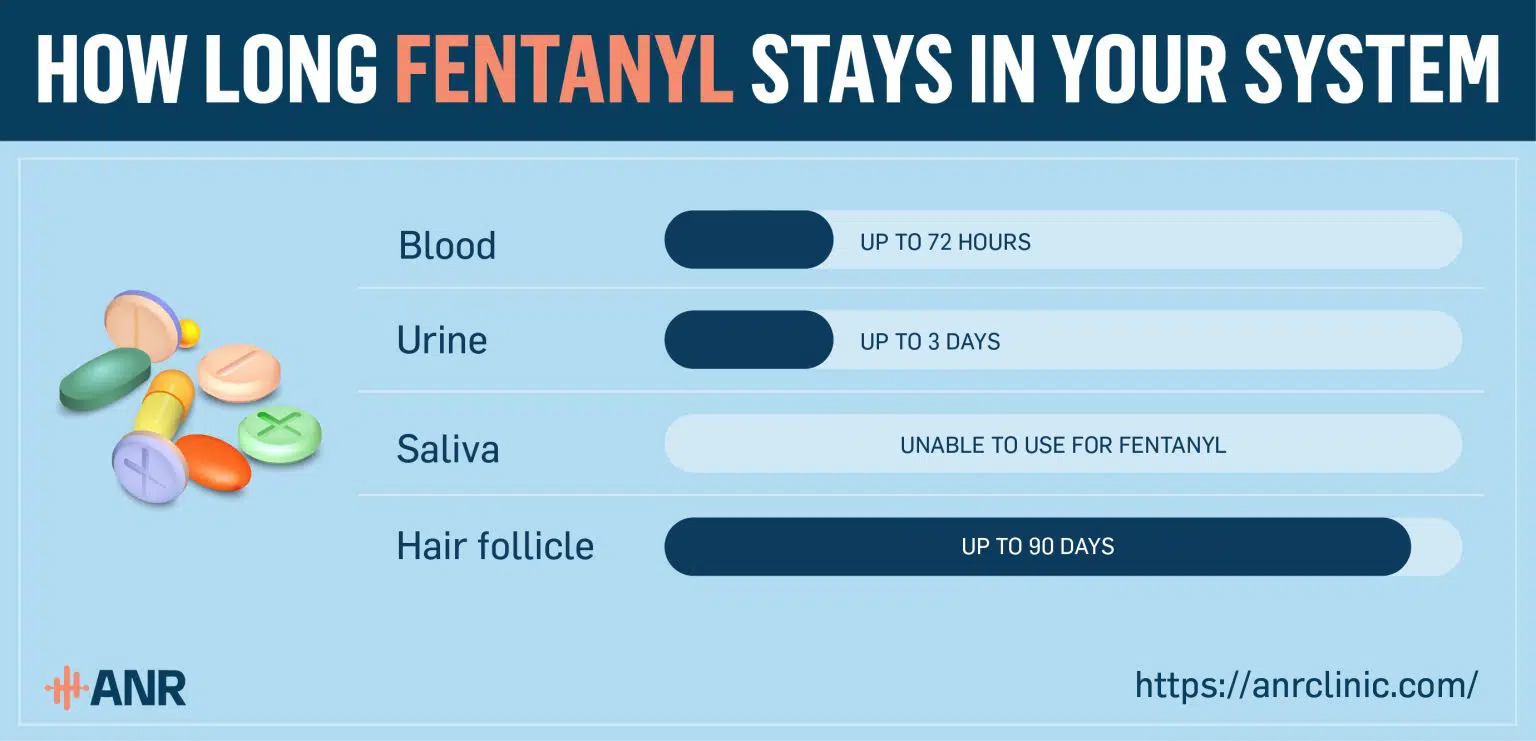 How Long Does Fentanyl Stay in Your System?