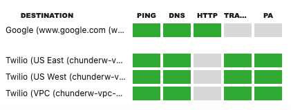 NetBeez twilio target