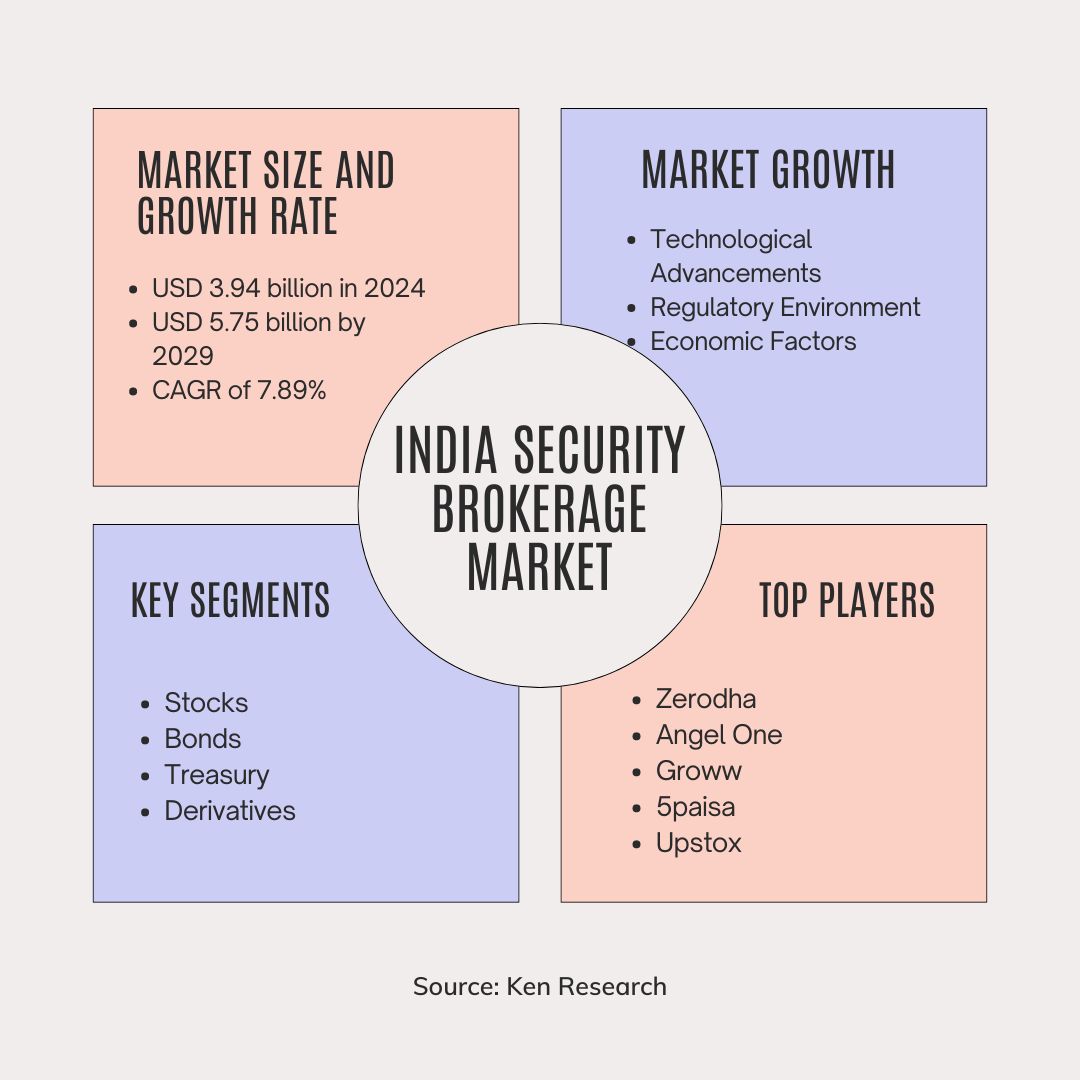 India Security Brokerage Market